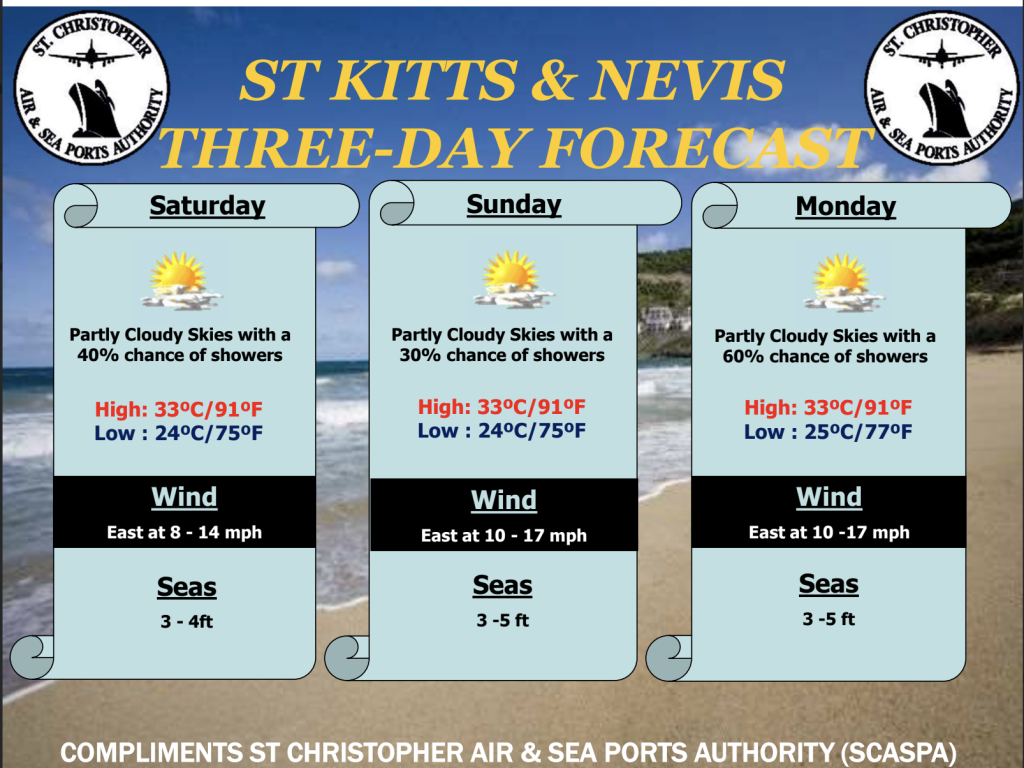 Weather Forecast for St. Kitts & Nevis 5pm Update September 25, 2026