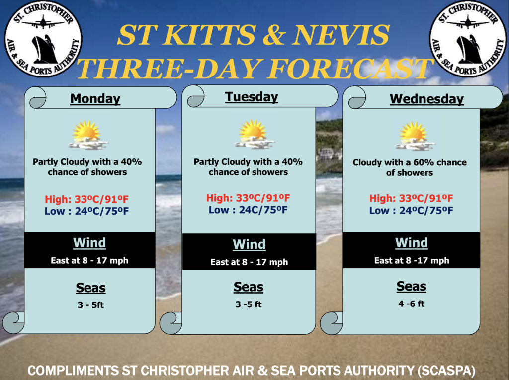 Weather Forecast for St. Kitts & Nevis 7am Update September 28, 2026