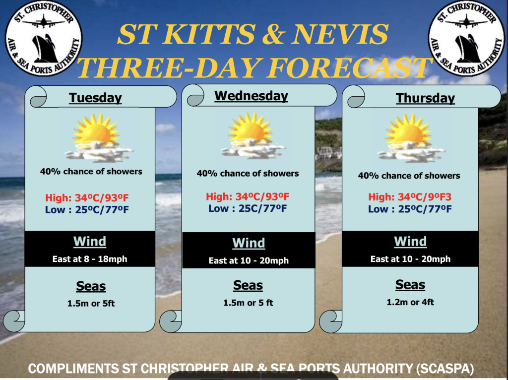 Weather Forecast for St. Kitts & Nevis 7am Update September 29, 2026