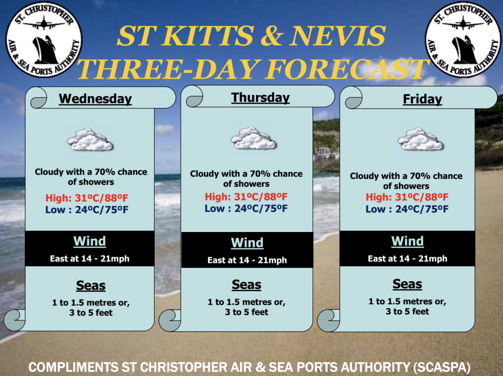 Weather Forecast for St. Kitts & Nevis 7am Update September 30, 2026