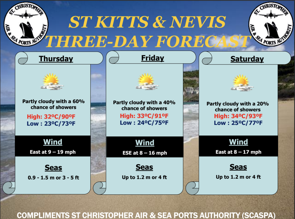 Weather Forecast for St. Kitts & Nevis 7am Update October 1, 2026