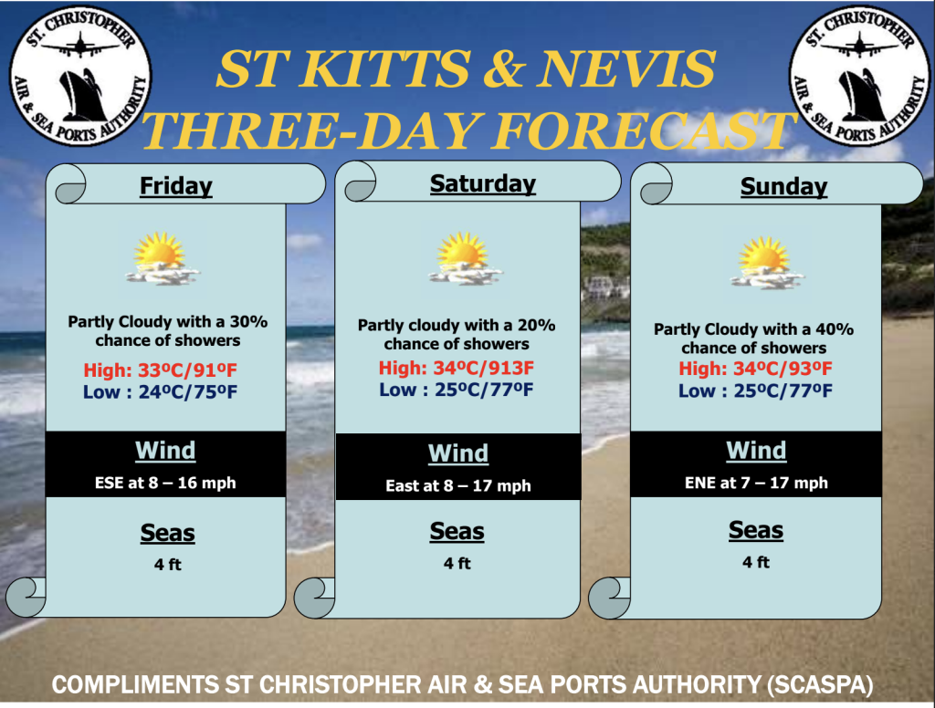 Weather Forecast for St. Kitts & Nevis 7am Update October 2, 2026