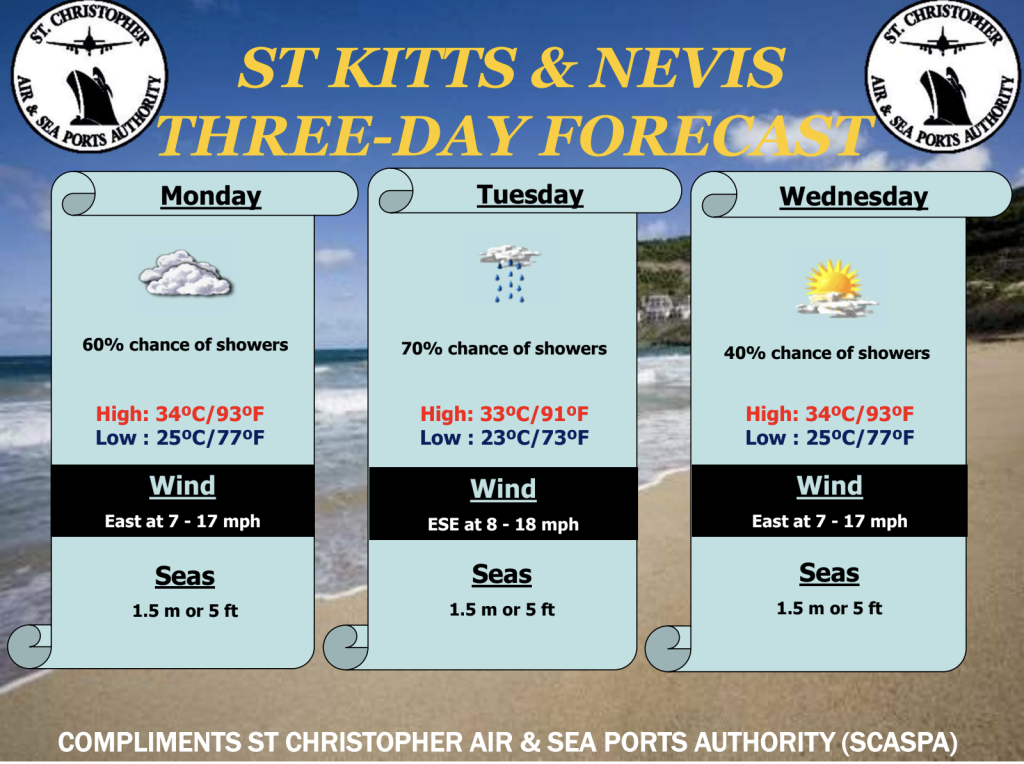 Weather Forecast for St. Kitts & Nevis 7am Update October 5, 2026