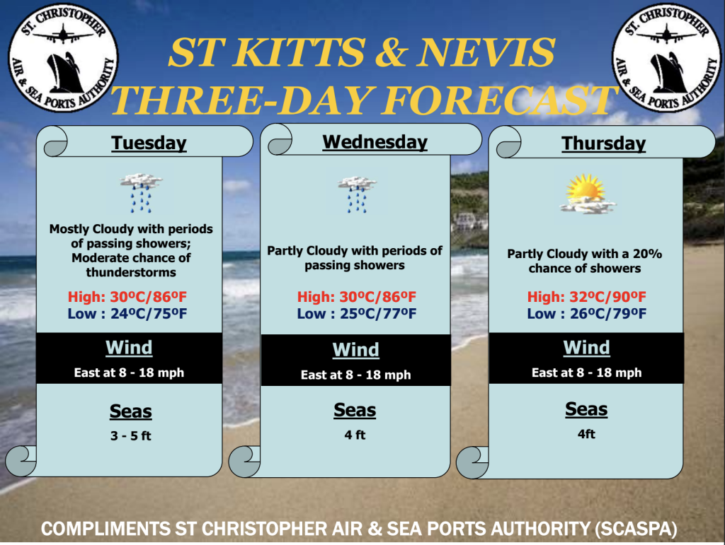 Weather Forecast for St. Kitts & Nevis 7am Update October 6, 2026
