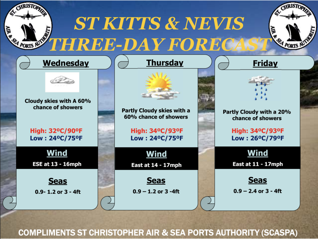 Weather Forecast for St. Kitts & Nevis 7am Update October 7, 2026