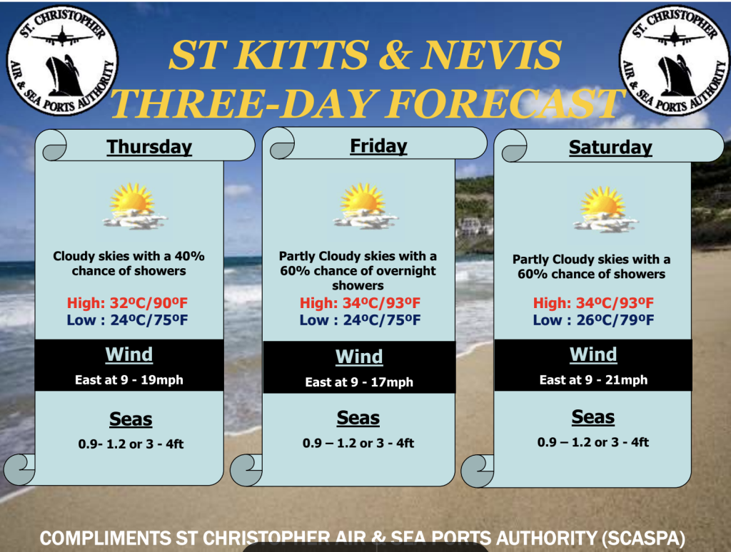 Weather Forecast for St. Kitts & Nevis 7am Update October 8, 2026