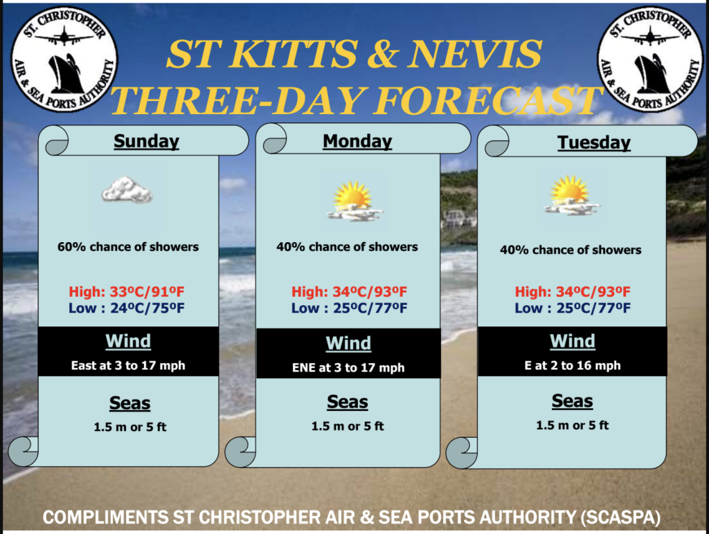 Weather Forecast for St. Kitts & Nevis 7am Update October 11, 2026
