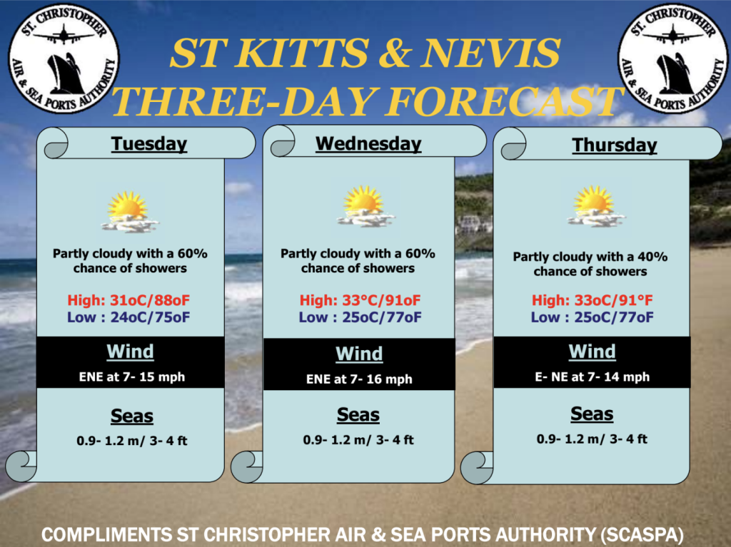 Weather Forecast for St. Kitts & Nevis 7am Update October 13, 2026