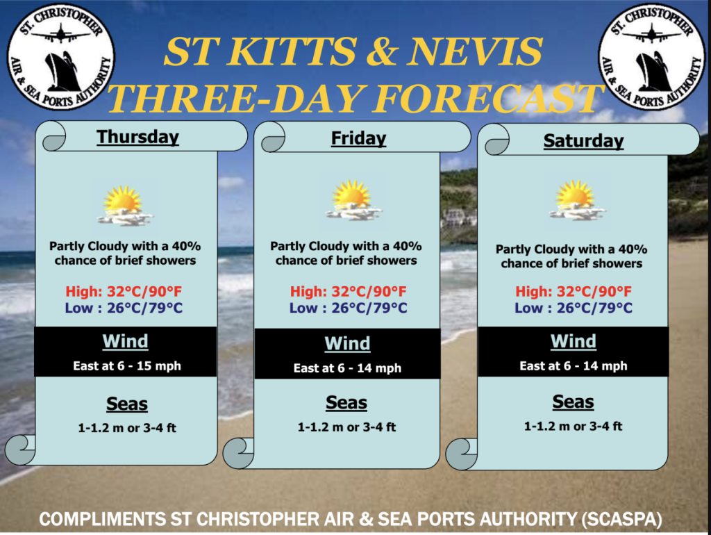 Weather Forecast for St. Kitts & Nevis 7am Update October 15, 2026