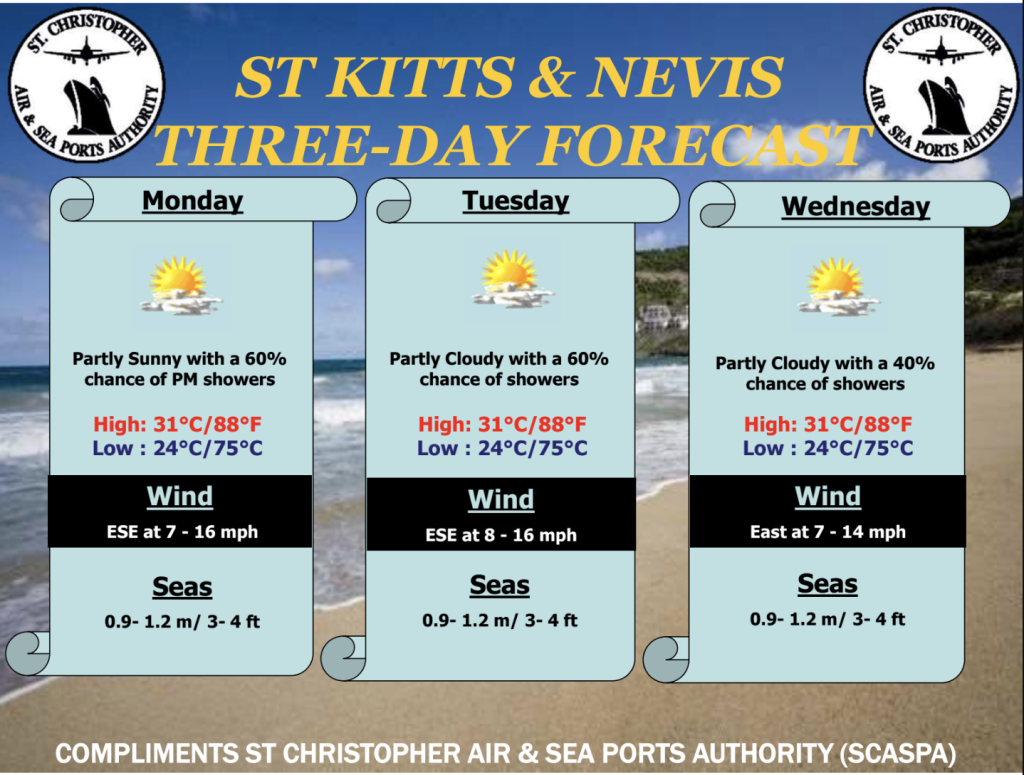 Weather Forecast for St. Kitts & Nevis 7am Update October 19, 2026