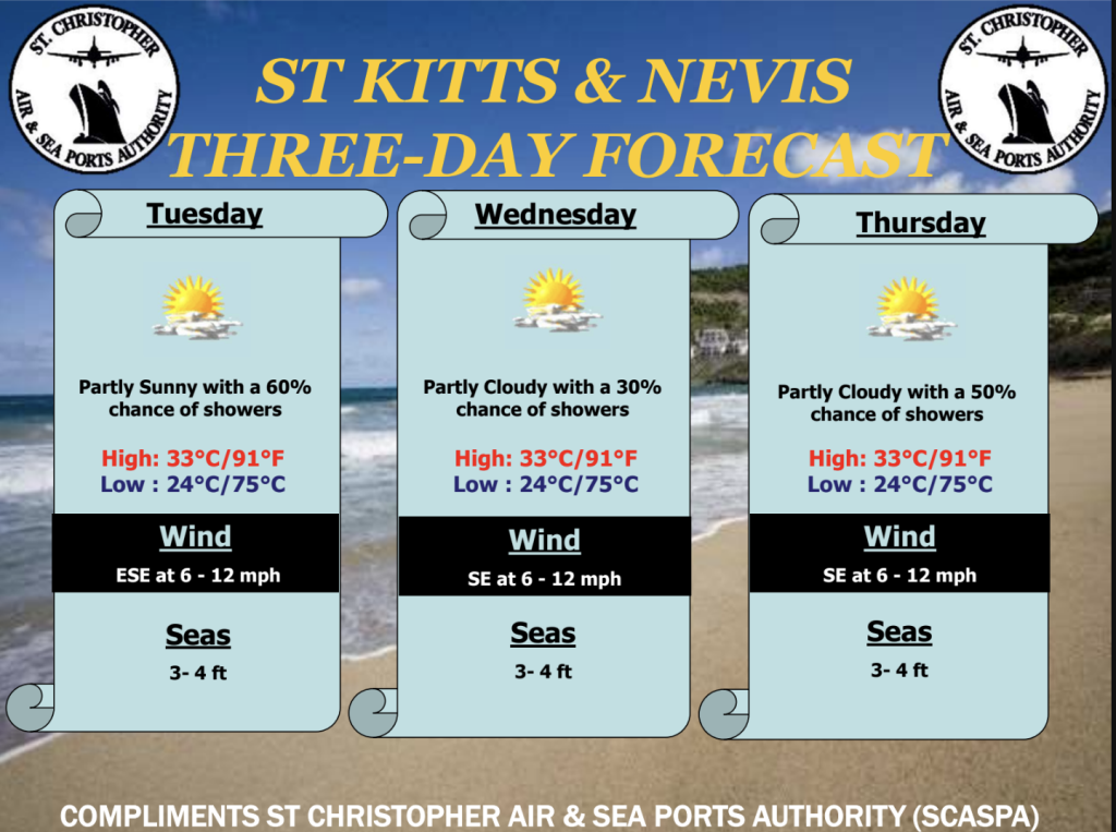 Weather Forecast for St. Kitts & Nevis 6am Update October 20, 2026
