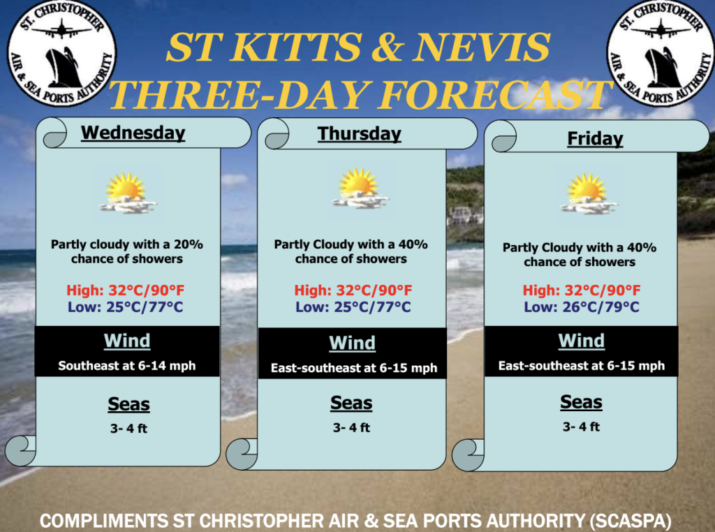Weather Forecast for St. Kitts & Nevis 7am Update October 21, 2026