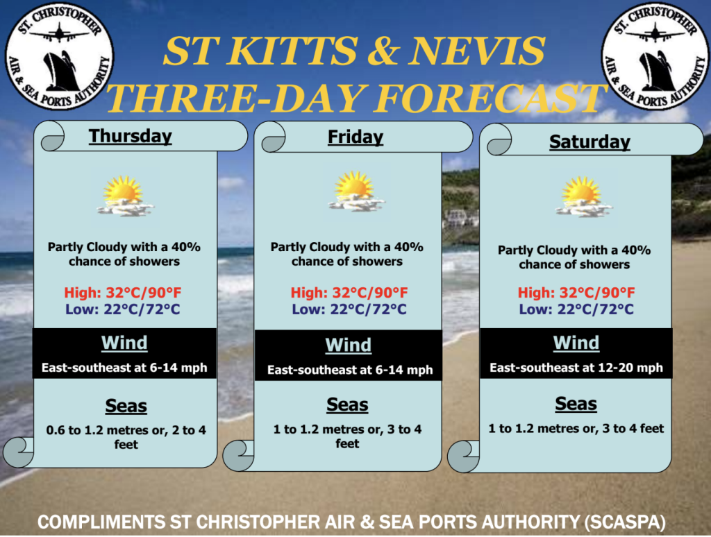Weather Forecast for St. Kitts & Nevis 7am Update October 22, 2026