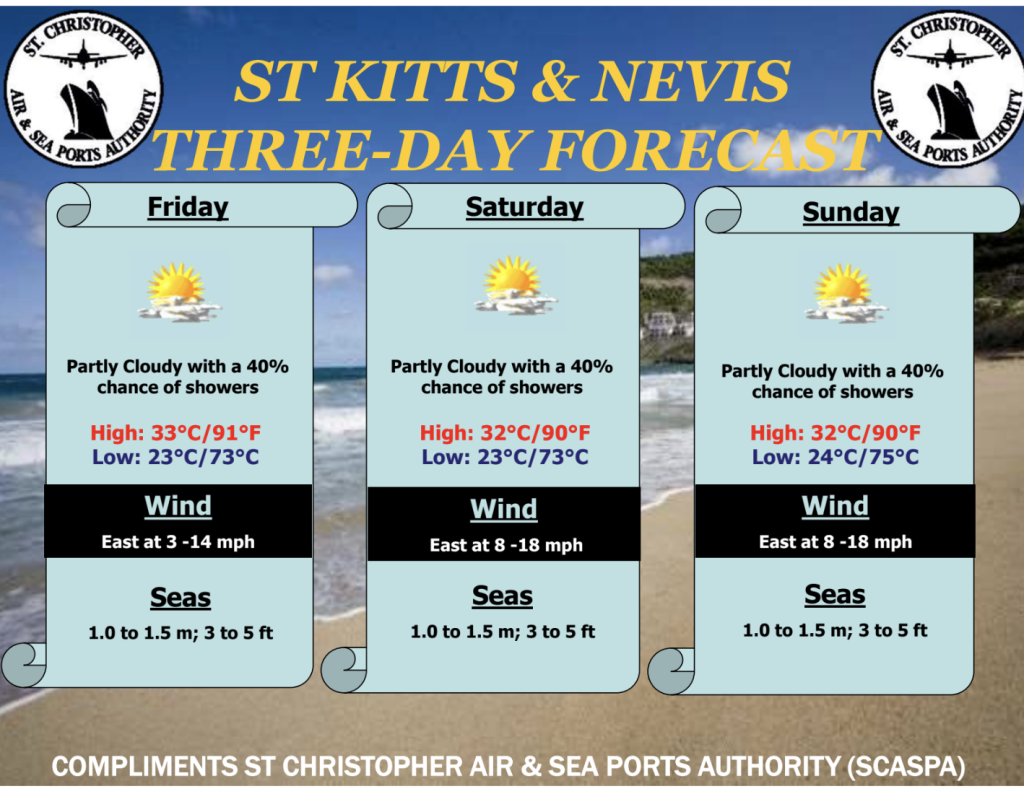 Weather Forecast for St. Kitts & Nevis 7am Update October 23, 2026