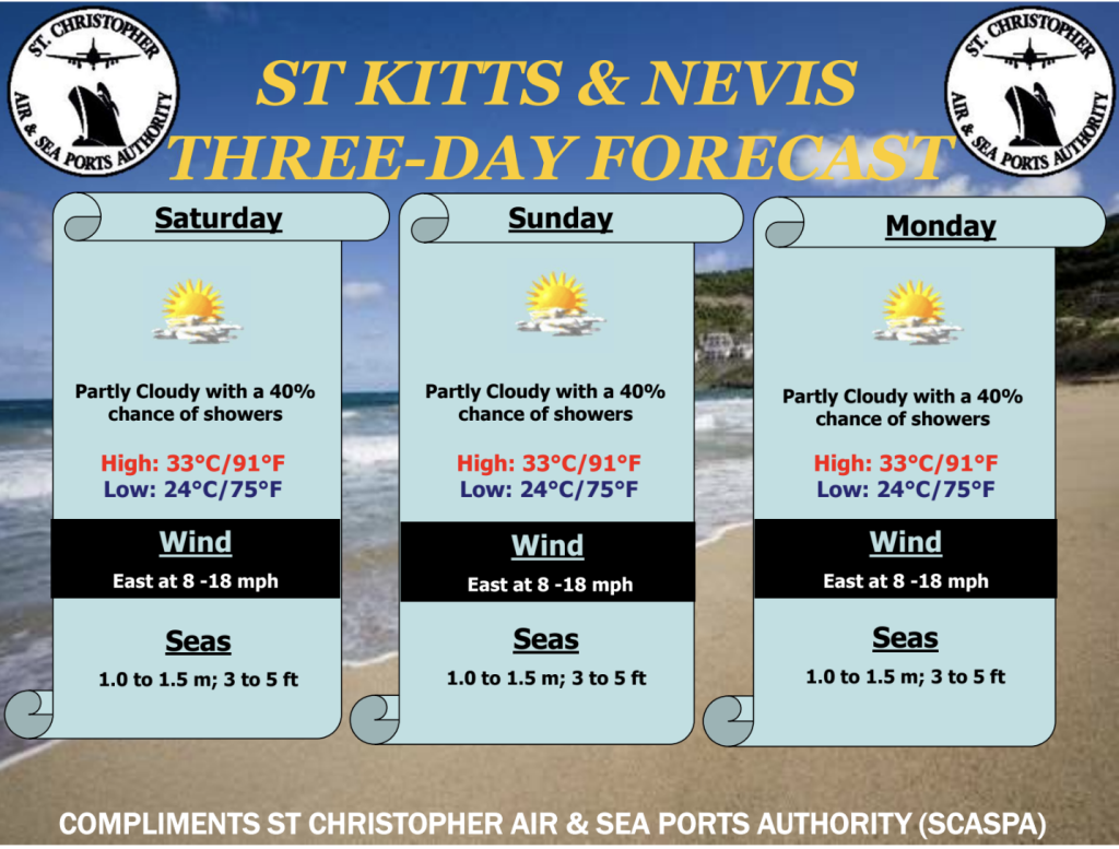 Weather Forecast for St. Kitts & Nevis 7am Update October 24, 2026