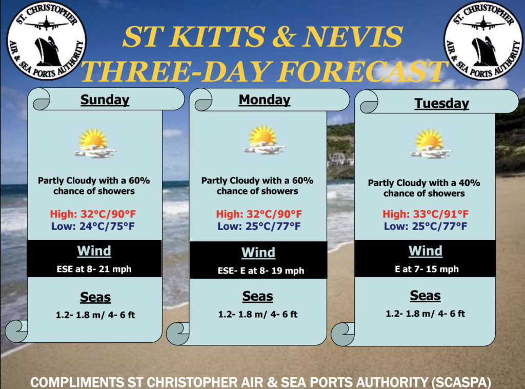 Weather Forecast for St. Kitts & Nevis 7am Update October 25, 2026