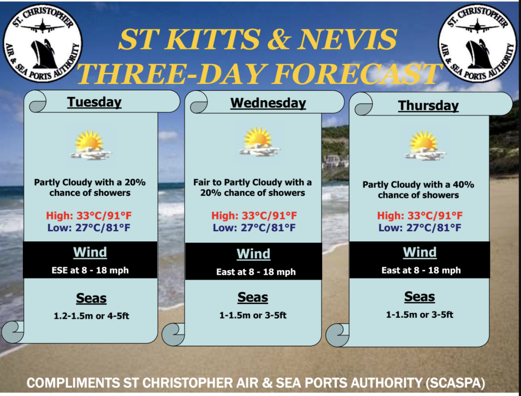 Weather Forecast for St. Kitts & Nevis 7am Update October 27, 2026