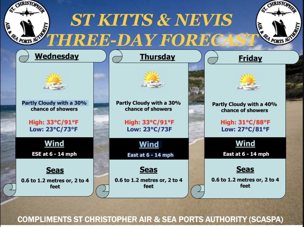 Weather Forecast for St. Kitts & Nevis 7am Update October 28, 2026