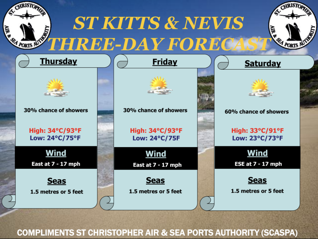 Weather Forecast for St. Kitts & Nevis 7am Update October 29, 2026