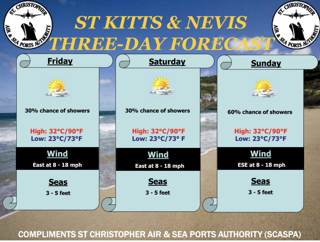 Weather Forecast for St. Kitts & Nevis 7am Update October 30, 2026