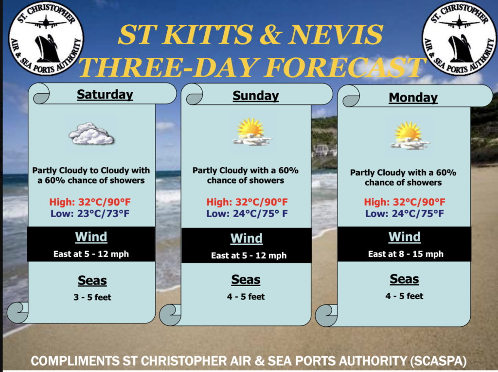 Weather Forecast for St. Kitts & Nevis 5pm Update October 30, 2026