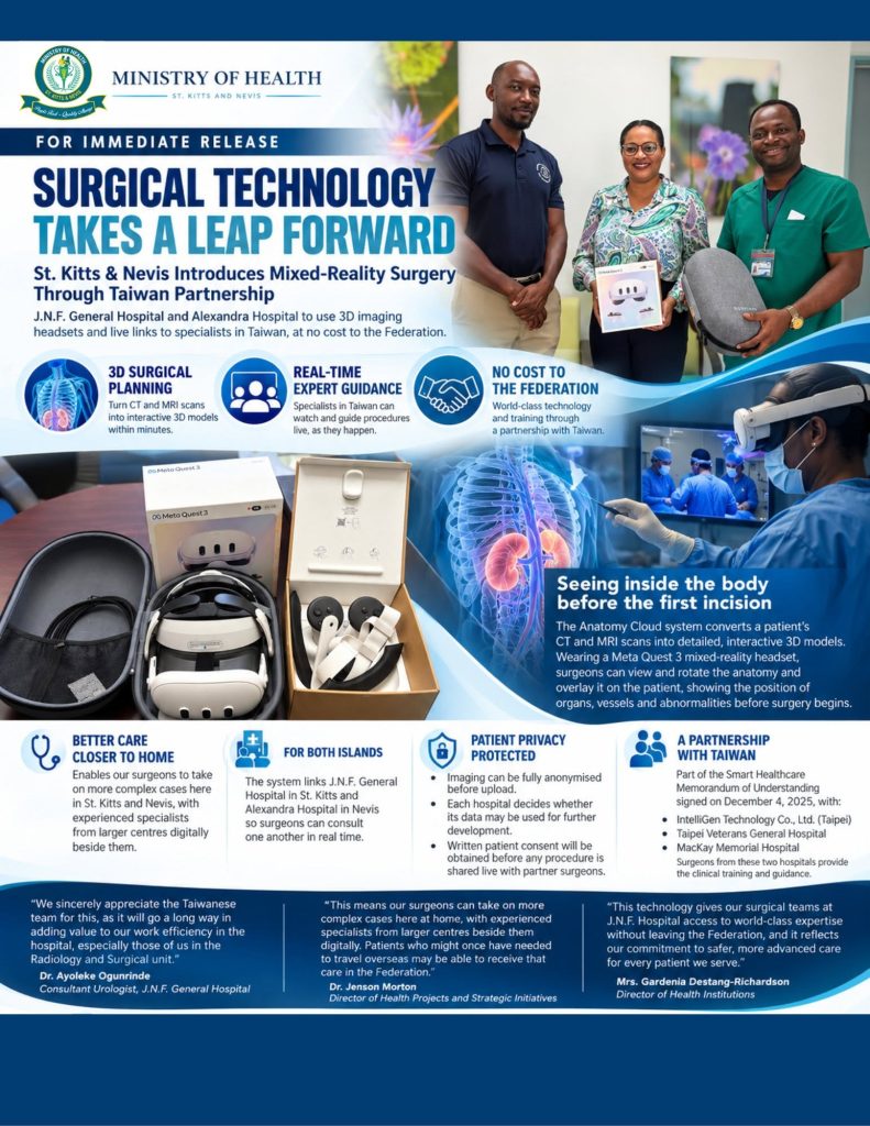Ministry of Health Introduces Mixed-Reality Surgical Technology Through Taiwan Partnership
